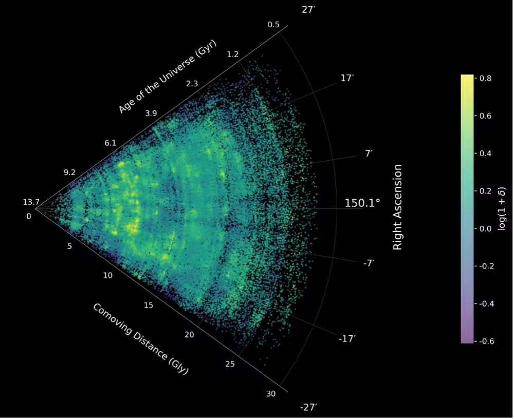 James Webb: Divulgado o mapa mais completo da estrutura do Universo